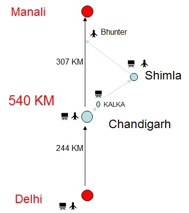 Delhi to Manali Road Map