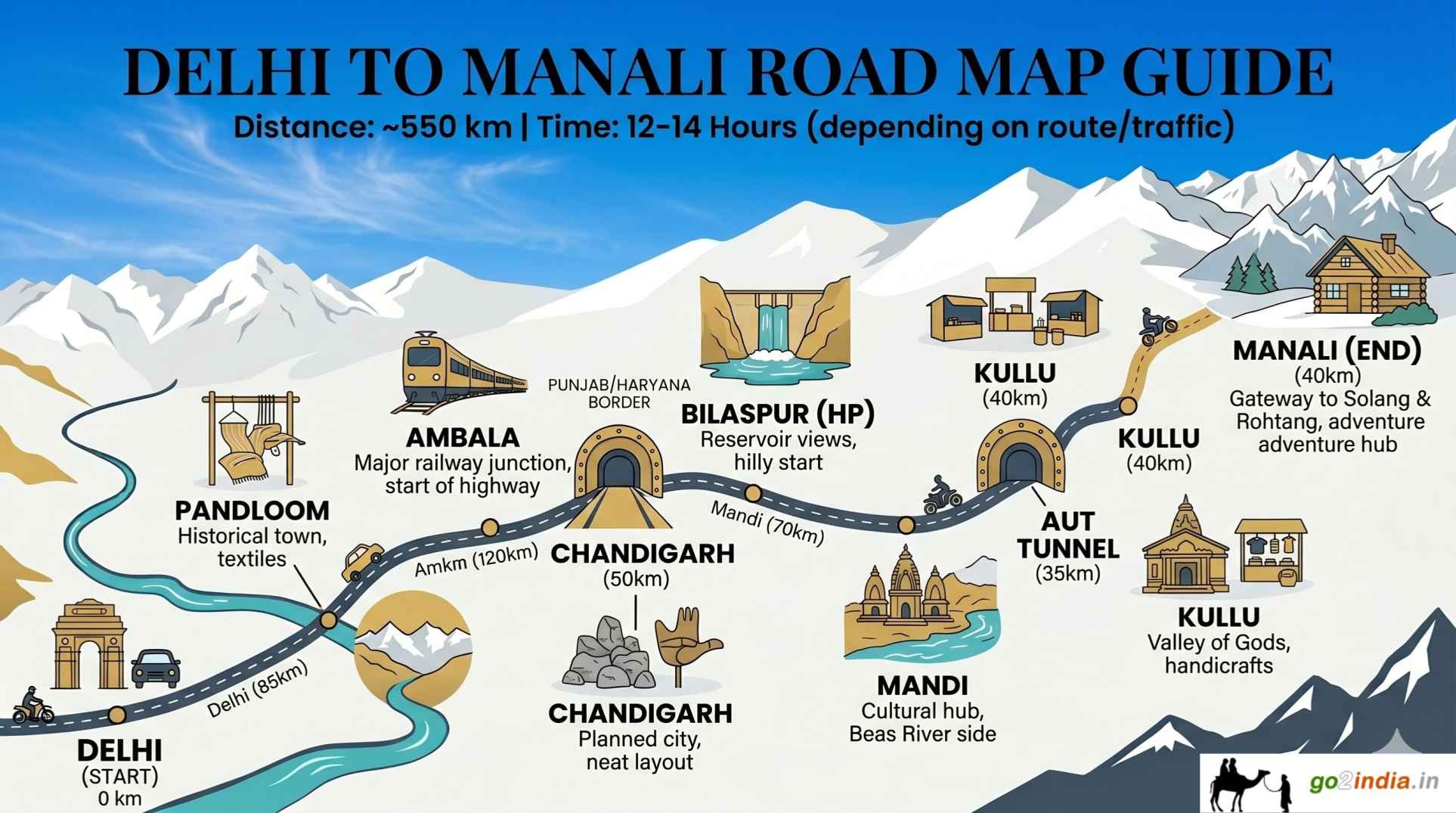 Detailed road map to Manali