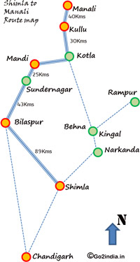 Shimla to Manali route map