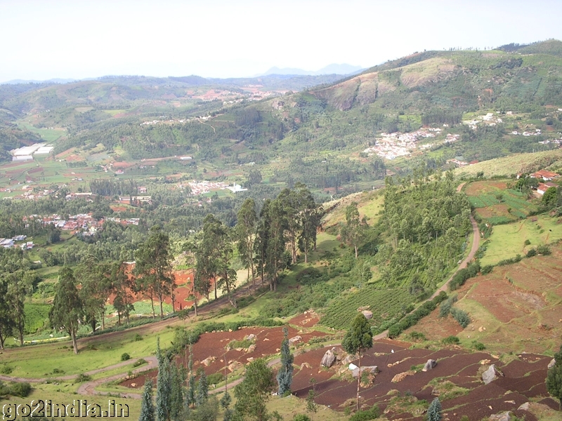 Watch the train line below the view Point at Ooty