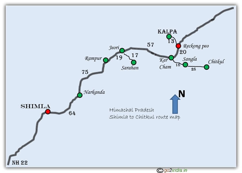 Shimla to Chitkul route map with distance information
