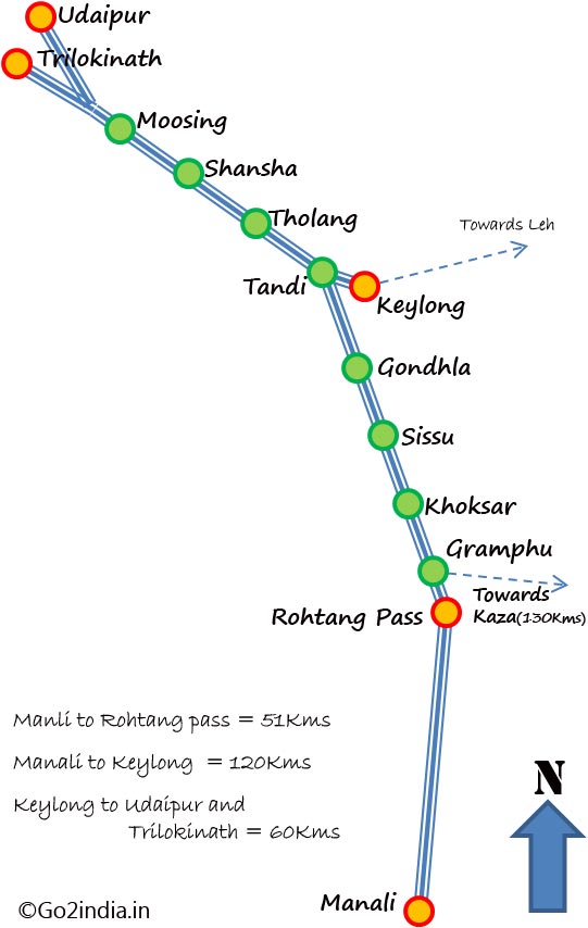 Manali to Keylong Udaipur and Trilokinath route map with distance and places