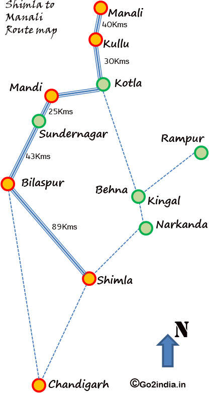 Shimla to Manali distance route map with places