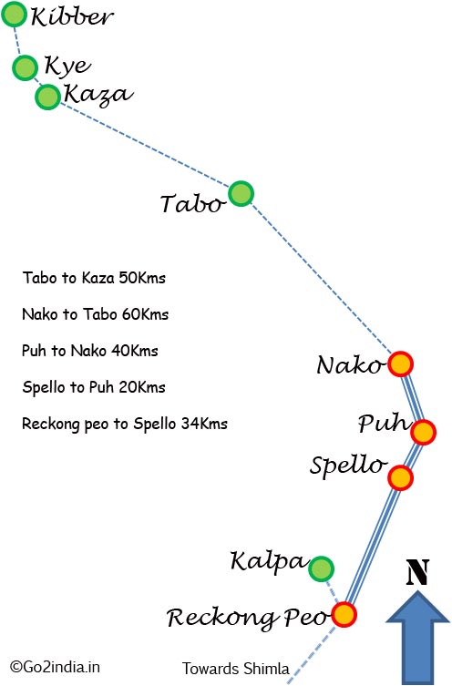 Kalpa, Reckong Peo to Nako and Tabo, Kaza route map